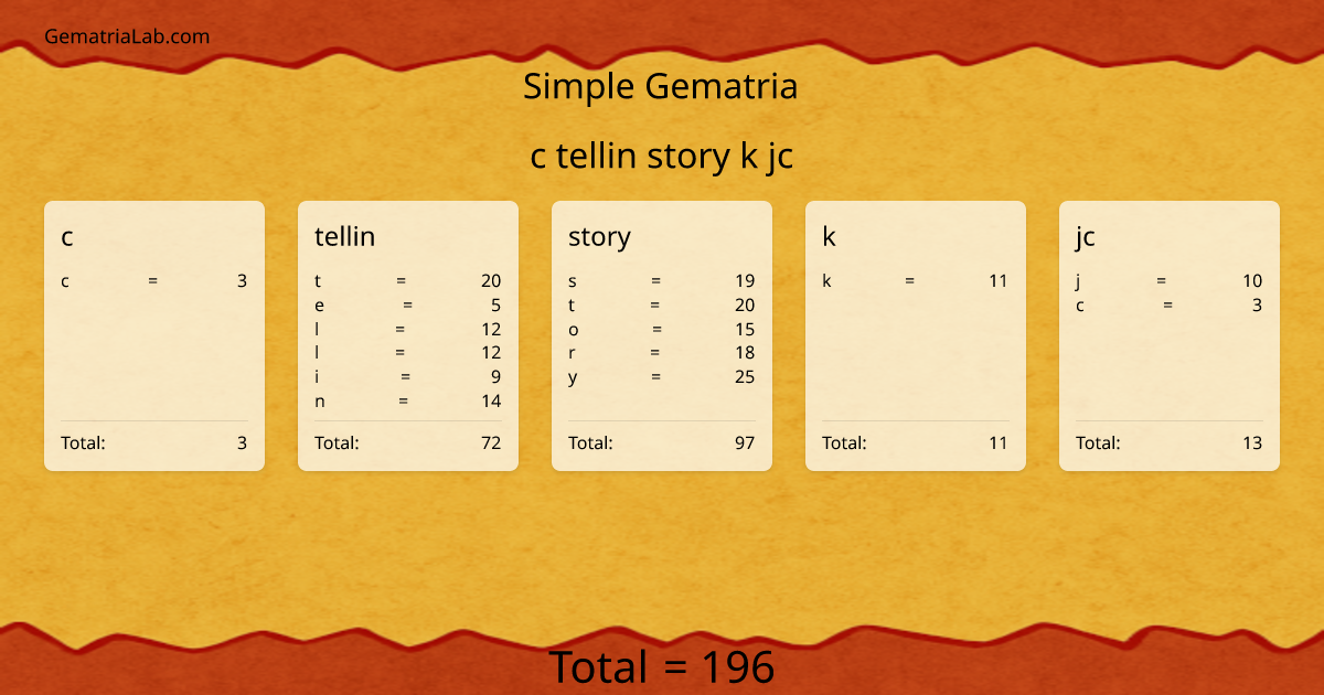 c tellin story k jc in simple Gematria